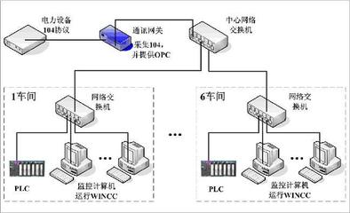 高維科技引領(lǐng)未來 工業(yè)控制計(jì)算機(jī)及系統(tǒng)的制造與發(fā)展