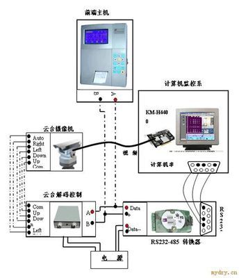 木質(zhì)包裝熱處理控制系統(tǒng) 廣州科凌電氣引領(lǐng)工業(yè)智能制造新篇章
