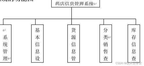 基于JavaEE的企業(yè)辦公自動化系統(tǒng)設(shè)計(jì)與實(shí)現(xiàn)