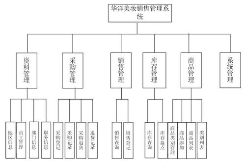 商品規(guī)格表設(shè)計(jì)與企業(yè)銷售管理系統(tǒng) 基于JSP與工業(yè)控制計(jì)算機(jī)的畢業(yè)設(shè)計(jì)實(shí)踐